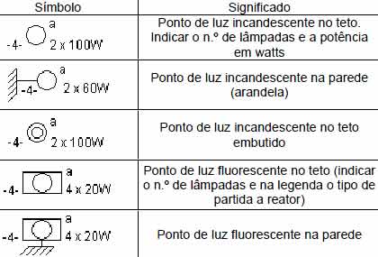 AutoCAD 2012 Projetos El�tricos - Exemplos Pr�ticos 3