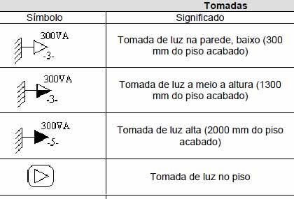 Conceitos de Projetos El�tricos Residenciais 4