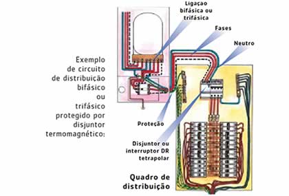 Conceitos de Projetos El�tricos Residenciais 5