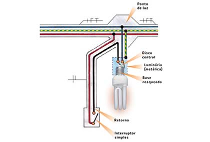 Conceitos de Projetos El�tricos Residenciais 6