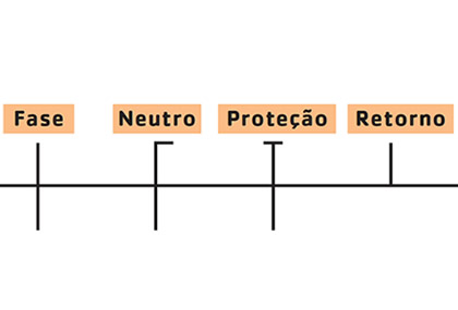 Conceitos de Projetos El�tricos Residenciais 7