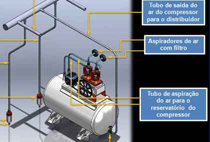 Conceitos e Projeto para Rede de Ar Industrial 7