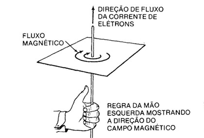 Eletr�nica B�sica 7