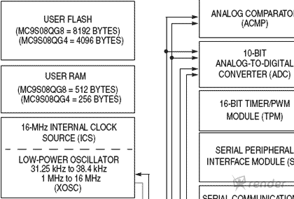 Programando Microcontroladores Freescale CodeWarrior 5