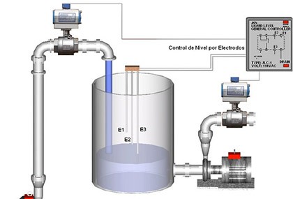 Eletrônica Industrial