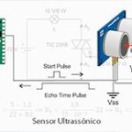 Curso Eletrônica Industrial Avançada