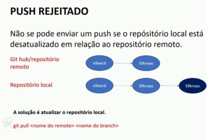 Curso Java Fundamentos com Git e GitHub | Render Cursos Online