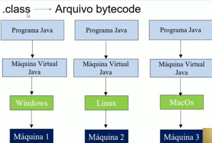 Curso Java Fundamentos com Git e GitHub | Render Cursos Online